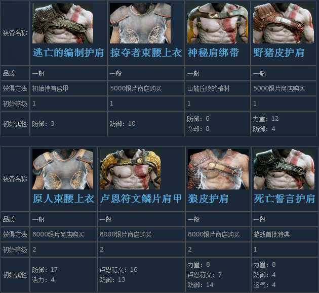 《战神4》奎托斯全胸甲装备获得方法及属性介绍