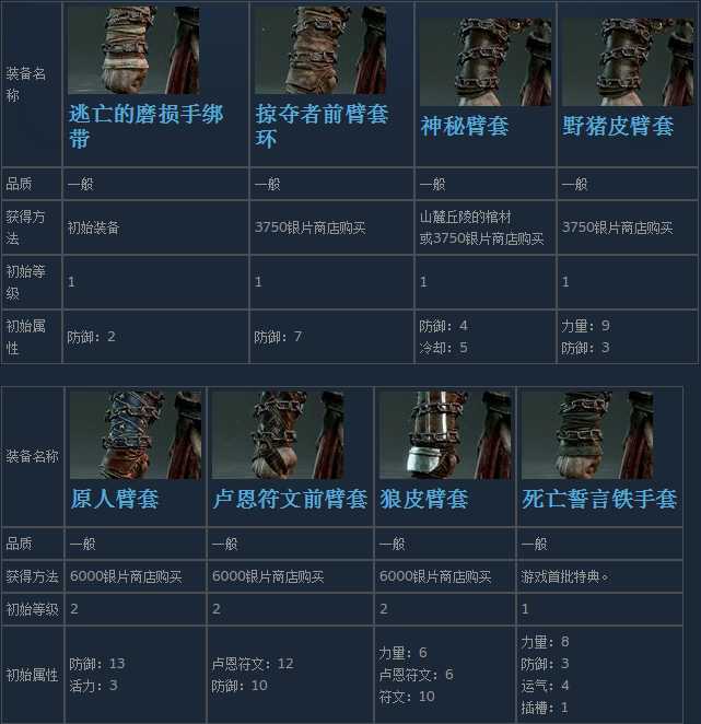《战神4》奎托斯全腕甲装备获得方法及属性介绍